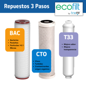 Finefilt - Cartuchos De Repuesto O Reemplazo Purificador Ecofilt (paq)