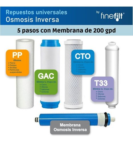 Finefilt - Kit Completo 5 Pasos Repuestos Para Osmosis Inversa 200 Gal
