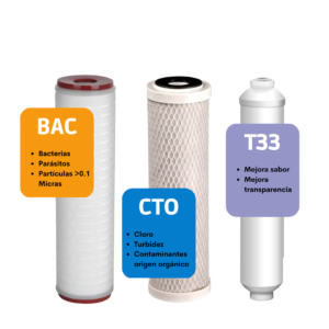 Finefilt - Cartuchos De Repuesto O Reemplazo Purificador Ecofilt (paq)