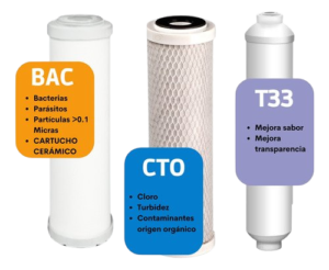 Finefilt - Cartuchos De Repuesto O Reemplazo Purificador Ecofilt (paq)