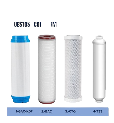 Finefilt - Cartuchos De Repuesto O Reemplazo Purificador Ecofilt -hm Color Blanco