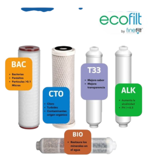 Finefilt - Cartuchos Repuesto Reemplazo Purificador Ecofilt 5 Pasos Color Blanco