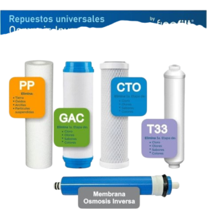 Finefilt - Kit Completo 5 Pasos Repuestos Para Osmosis Inversa 200 Gal