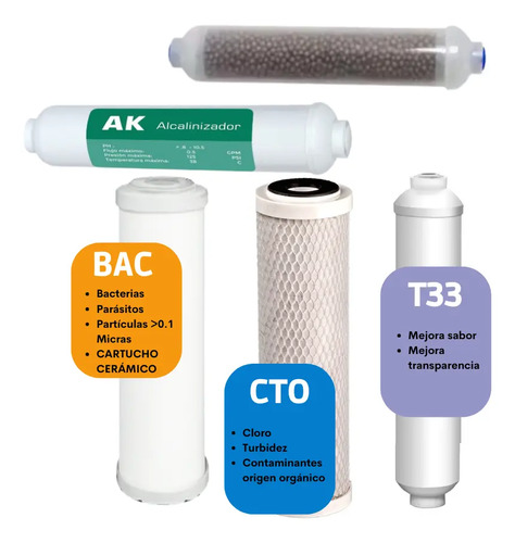 Kit de cinco cartuchos de repuesto Ecofilt con etapa ceramica, alcalinizador y mineralizador