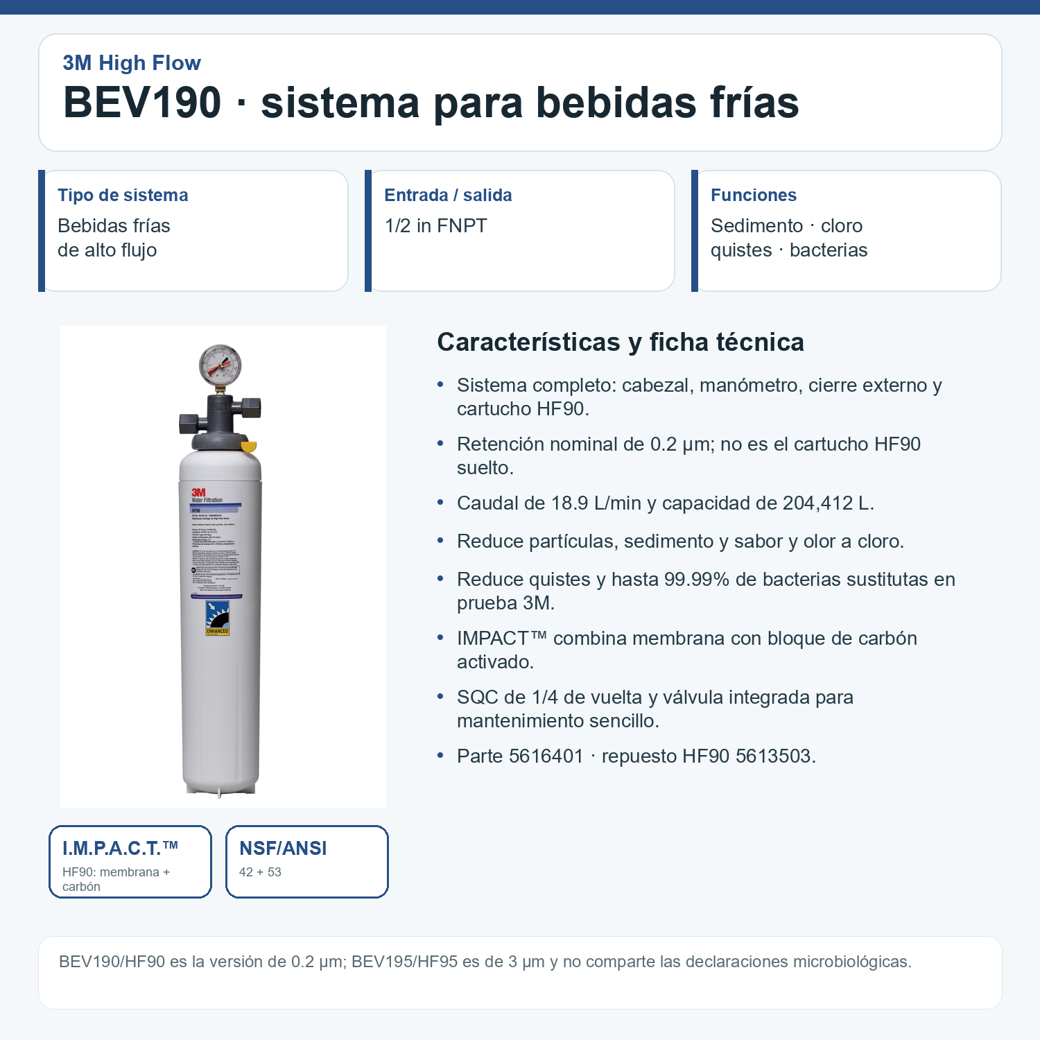 3M-BEV190: características, beneficios y ficha técnica