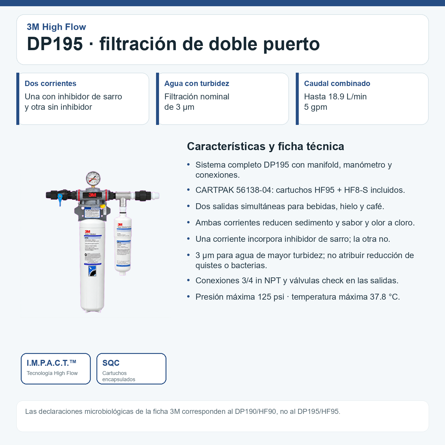 3M-DP195: características, beneficios y ficha técnica