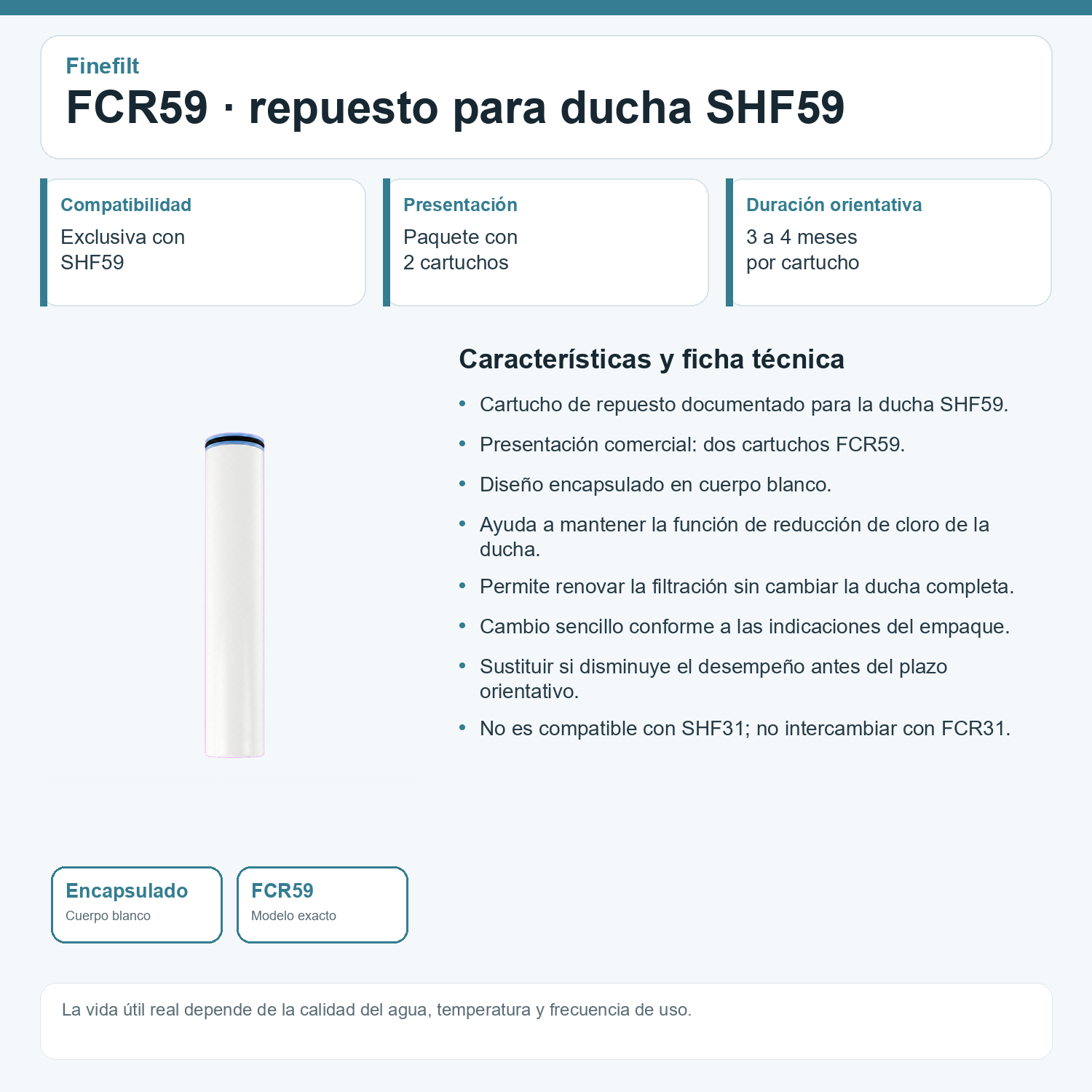 FCR59: características, beneficios y ficha técnica